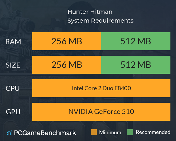 Hunter Hitman System Requirements PC Graph - Can I Run Hunter Hitman Hunter Hitman System Requirements PC Graph - Can I Run Hunter Hitman