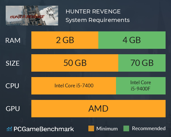 HUNTER REVENGE System Requirements PC Graph - Can I Run HUNTER REVENGE HUNTER REVENGE System Requirements PC Graph - Can I Run HUNTER REVENGE