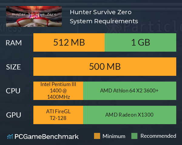 Hunter Survive Zero System Requirements PC Graph - Can I Run Hunter Survive Zero Hunter Survive Zero System Requirements PC Graph - Can I Run Hunter Survive Zero