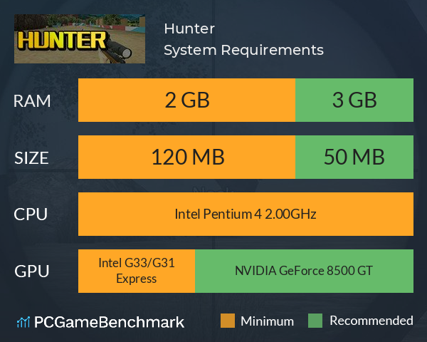 Hunter System Requirements PC Graph - Can I Run Hunter