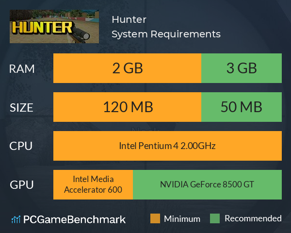 Hunter System Requirements PC Graph - Can I Run Hunter Hunter System Requirements PC Graph - Can I Run Hunter