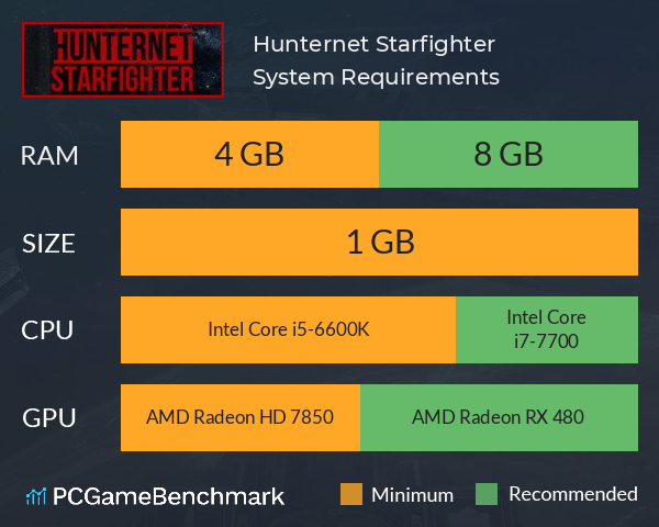 Hunternet Starfighter System Requirements PC Graph - Can I Run Hunternet Starfighter