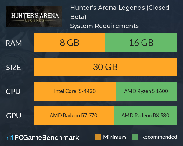 Hunter's Arena: Legends (Closed Beta) System Requirements PC Graph - Can I Run Hunter's Arena: Legends (Closed Beta)