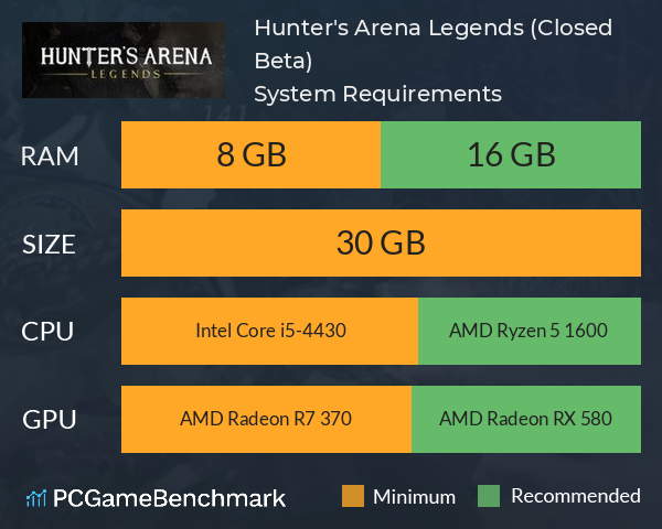 Hunter's Arena: Legends (Closed Beta) System Requirements PC Graph - Can I Run Hunter's Arena: Legends (Closed Beta) Hunter's Arena: Legends (Closed Beta) System Requirements PC Graph - Can I Run Hunter's Arena: Legends (Closed Beta)