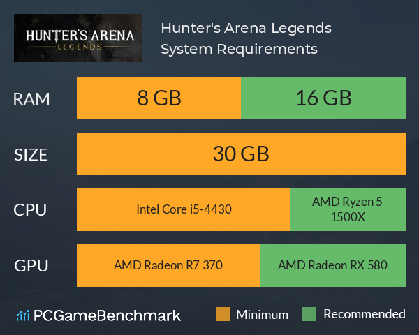 Hunter's Arena: Legends System Requirements PC Graph - Can I Run Hunter's Arena: Legends