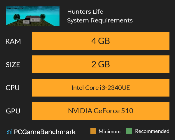 Hunters Life System Requirements PC Graph - Can I Run Hunters Life