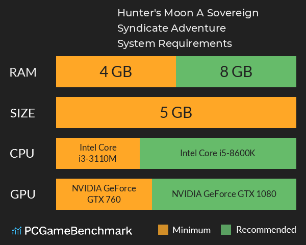 Hunter's Moon: A Sovereign Syndicate Adventure System Requirements PC Graph - Can I Run Hunter's Moon: A Sovereign Syndicate Adventure Hunter's Moon: A Sovereign Syndicate Adventure System Requirements PC Graph - Can I Run Hunter's Moon: A Sovereign Syndicate Adventure