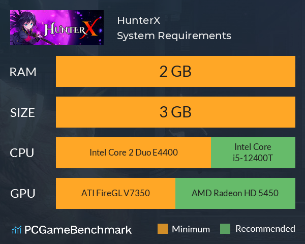 HunterX System Requirements PC Graph - Can I Run HunterX HunterX System Requirements PC Graph - Can I Run HunterX