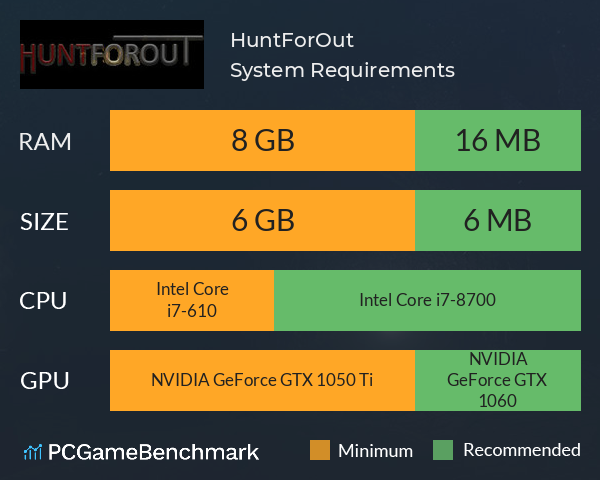 HuntForOut System Requirements PC Graph - Can I Run HuntForOut HuntForOut System Requirements PC Graph - Can I Run HuntForOut