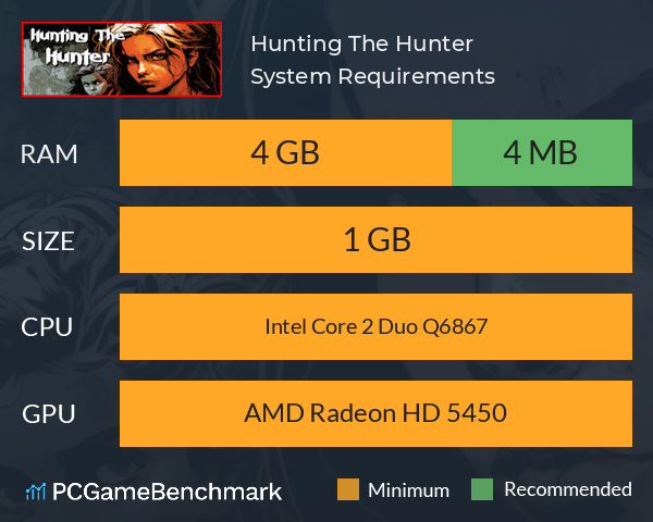 Hunting The Hunter System Requirements PC Graph - Can I Run Hunting The Hunter