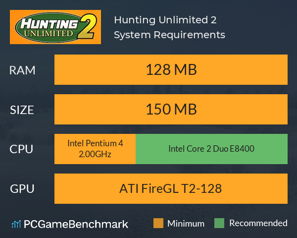 Hunting Unlimited 2 System Requirements PC Graph - Can I Run Hunting Unlimited 2