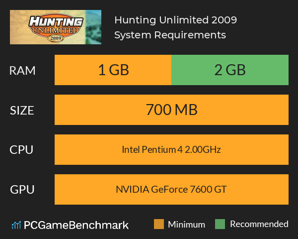 Hunting Unlimited 2009 System Requirements PC Graph - Can I Run Hunting Unlimited 2009