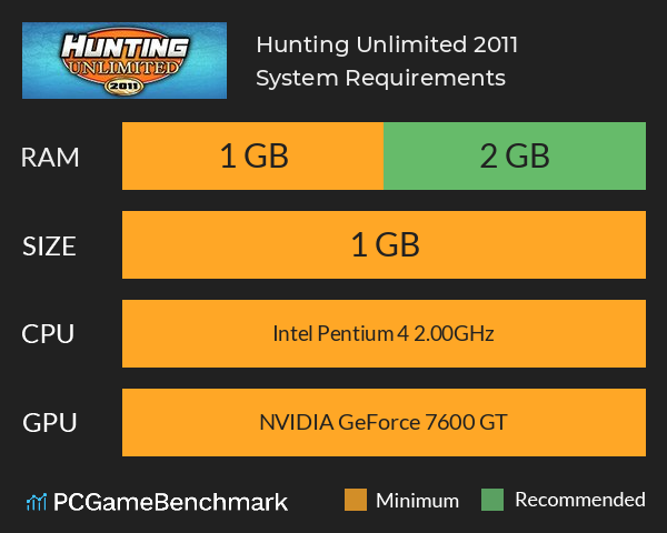 Hunting Unlimited 2011 System Requirements PC Graph - Can I Run Hunting Unlimited 2011