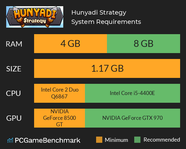 Hunyadi Strategy System Requirements PC Graph - Can I Run Hunyadi Strategy Hunyadi Strategy System Requirements PC Graph - Can I Run Hunyadi Strategy