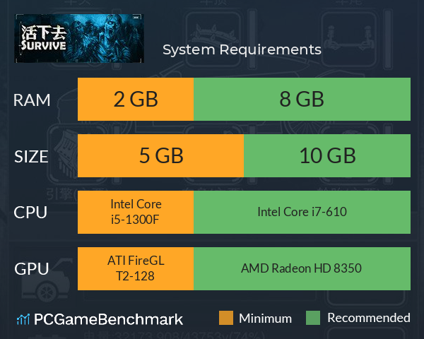 活下去 System Requirements PC Graph - Can I Run 活下去