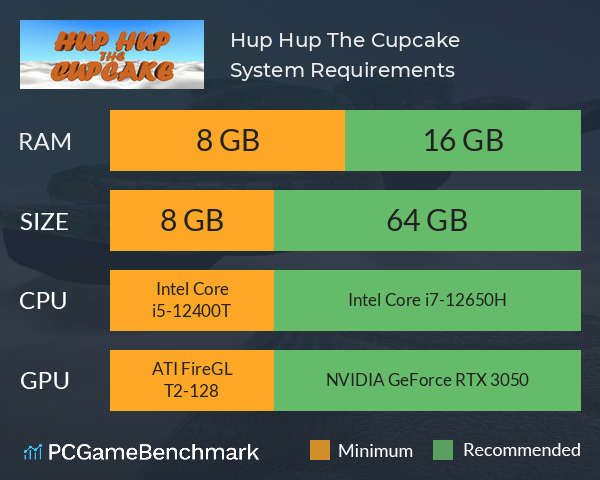 Hup Hup The Cupcake System Requirements PC Graph - Can I Run Hup Hup The Cupcake Hup Hup The Cupcake System Requirements PC Graph - Can I Run Hup Hup The Cupcake