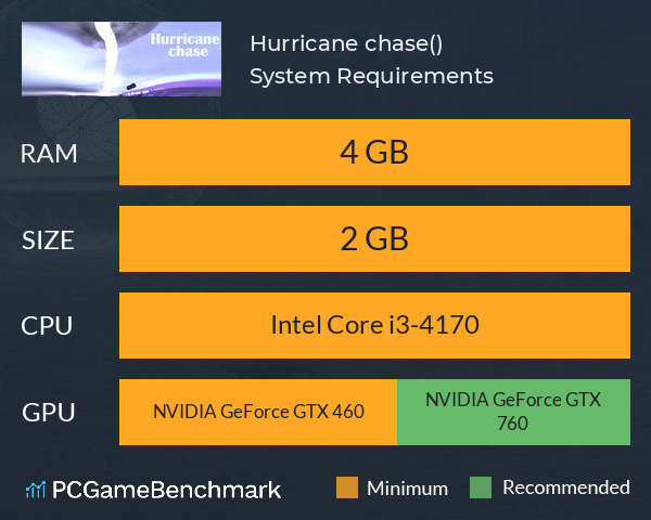 Hurricane chase(飓风追击) System Requirements PC Graph - Can I Run Hurricane chase(飓风追击) Hurricane chase(飓风追击) System Requirements PC Graph - Can I Run Hurricane chase(飓风追击)