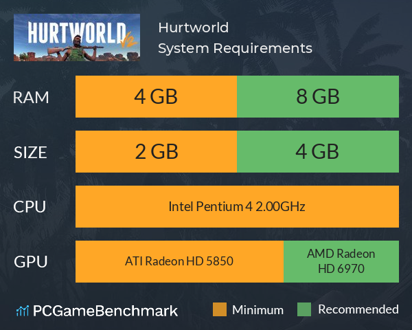 Hurtworld System Requirements PC Graph - Can I Run Hurtworld