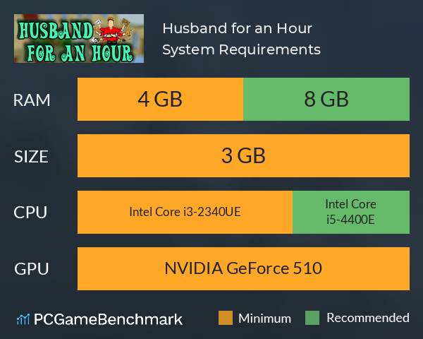 Husband for an Hour System Requirements PC Graph - Can I Run Husband for an Hour Husband for an Hour System Requirements PC Graph - Can I Run Husband for an Hour