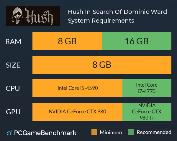 Hush: In Search Of Dominic Ward System Requirements PC Graph - Can I Run Hush: In Search Of Dominic Ward