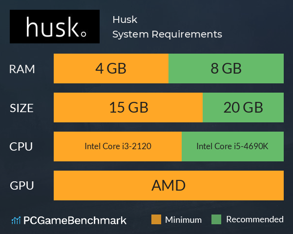 Husk System Requirements PC Graph - Can I Run Husk Husk System Requirements PC Graph - Can I Run Husk