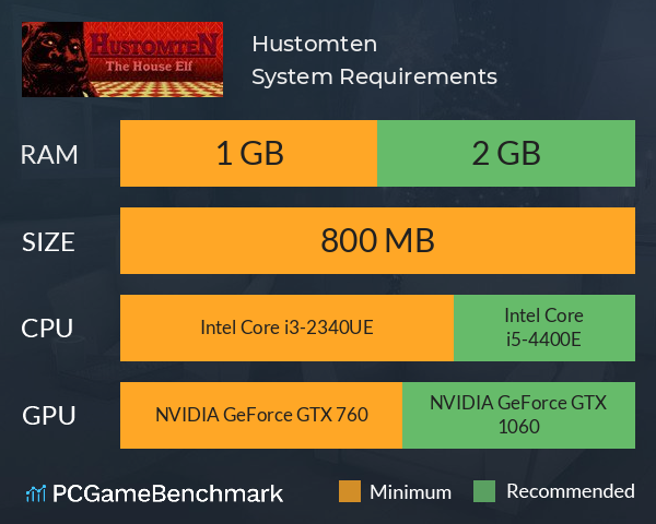 Hustomten System Requirements PC Graph - Can I Run Hustomten