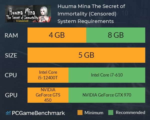 Huuma Mina: The Secret of Immortality (Censored) System Requirements PC Graph - Can I Run Huuma Mina: The Secret of Immortality (Censored)