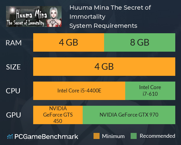 Huuma Mina: The Secret of Immortality System Requirements PC Graph - Can I Run Huuma Mina: The Secret of Immortality
