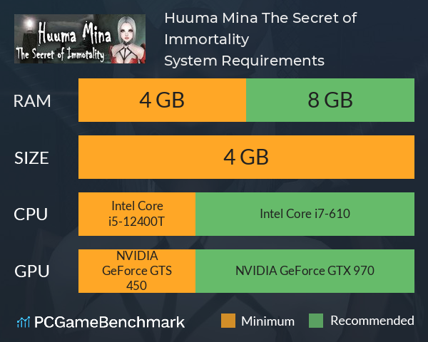 Huuma Mina: The Secret of Immortality System Requirements PC Graph - Can I Run Huuma Mina: The Secret of Immortality