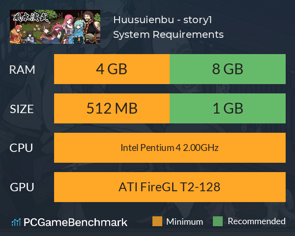 Huusuienbu - story1 System Requirements PC Graph - Can I Run Huusuienbu - story1