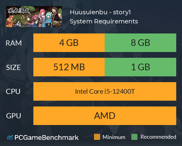 Huusuienbu - story1 System Requirements PC Graph - Can I Run Huusuienbu - story1