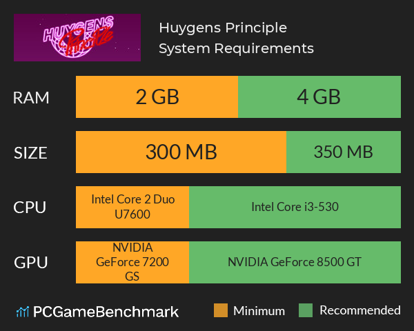 Huygens Principle System Requirements PC Graph - Can I Run Huygens Principle