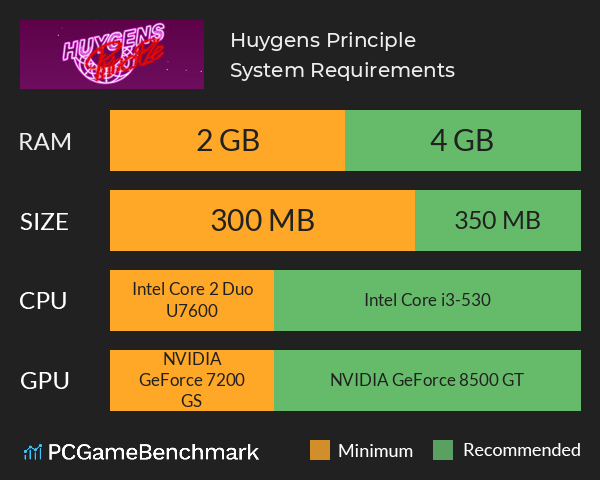 Huygens Principle System Requirements PC Graph - Can I Run Huygens Principle Huygens Principle System Requirements PC Graph - Can I Run Huygens Principle