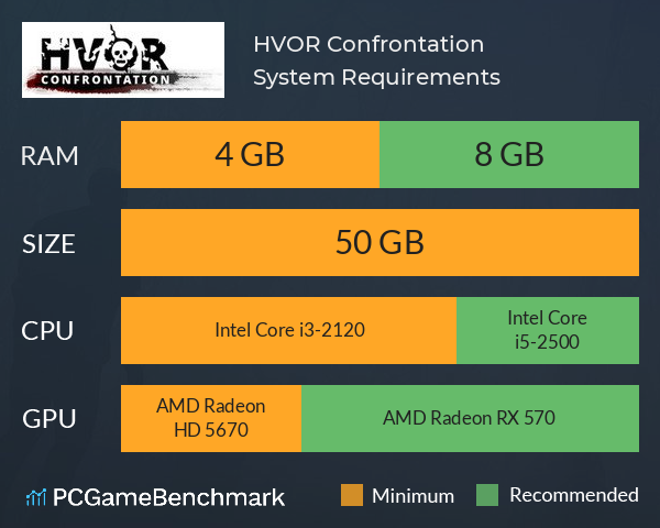 HVOR: Confrontation System Requirements PC Graph - Can I Run HVOR: Confrontation HVOR: Confrontation System Requirements PC Graph - Can I Run HVOR: Confrontation