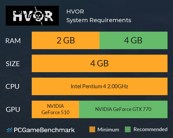 HVOR System Requirements PC Graph - Can I Run HVOR HVOR System Requirements PC Graph - Can I Run HVOR