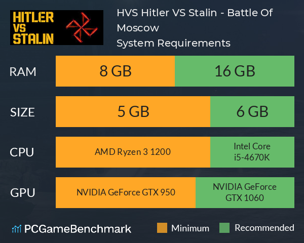 HVS: Hitler VS Stalin - Battle Of Moscow System Requirements PC Graph - Can I Run HVS: Hitler VS Stalin - Battle Of Moscow HVS: Hitler VS Stalin - Battle Of Moscow System Requirements PC Graph - Can I Run HVS: Hitler VS Stalin - Battle Of Moscow