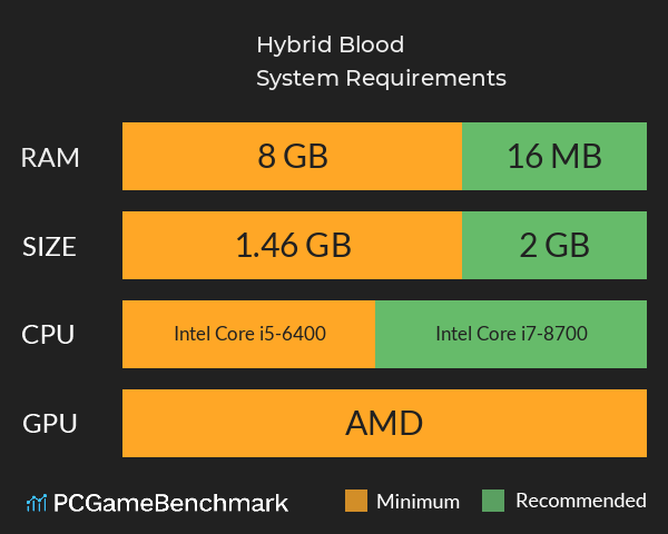 Hybrid Blood System Requirements PC Graph - Can I Run Hybrid Blood Hybrid Blood System Requirements PC Graph - Can I Run Hybrid Blood