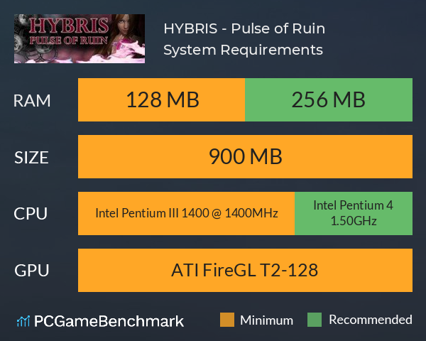 HYBRIS - Pulse of Ruin System Requirements PC Graph - Can I Run HYBRIS - Pulse of Ruin