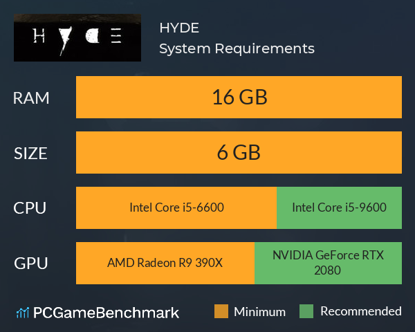HYDE System Requirements PC Graph - Can I Run HYDE