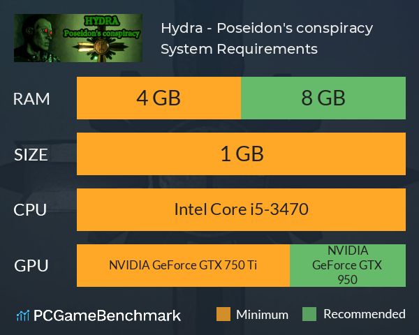 Hydra - Poseidon's conspiracy System Requirements PC Graph - Can I Run Hydra - Poseidon's conspiracy Hydra - Poseidon's conspiracy System Requirements PC Graph - Can I Run Hydra - Poseidon's conspiracy