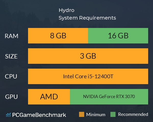 Hydro System Requirements PC Graph - Can I Run Hydro Hydro System Requirements PC Graph - Can I Run Hydro