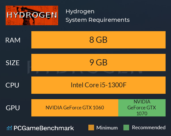 Hydrogen System Requirements PC Graph - Can I Run Hydrogen Hydrogen System Requirements PC Graph - Can I Run Hydrogen