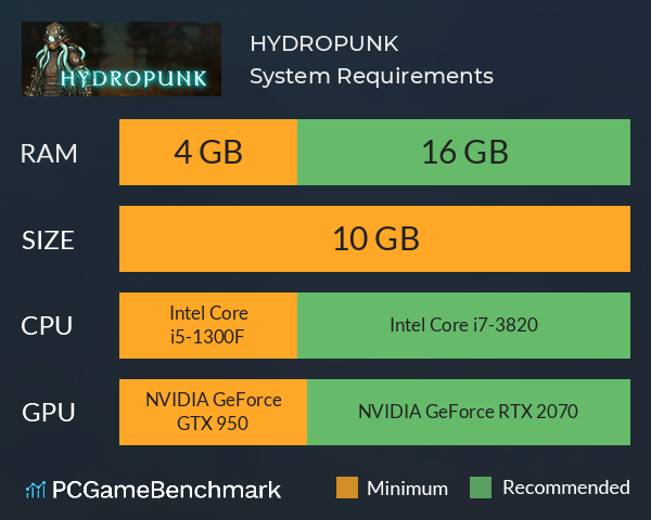 HYDROPUNK System Requirements PC Graph - Can I Run HYDROPUNK
