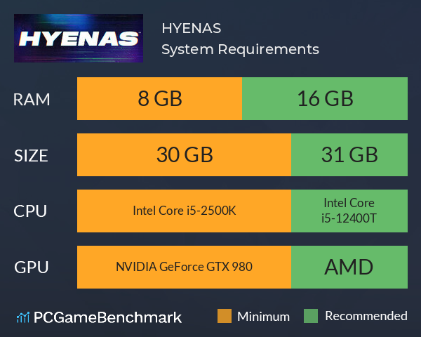 HYENAS System Requirements PC Graph - Can I Run HYENAS