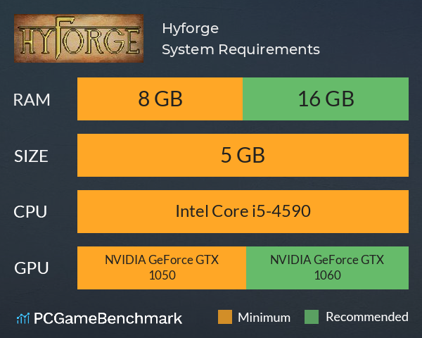 Hyforge System Requirements PC Graph - Can I Run Hyforge