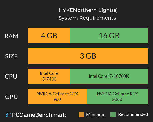 HYKE:Northern Light(s) System Requirements PC Graph - Can I Run HYKE:Northern Light(s) HYKE:Northern Light(s) System Requirements PC Graph - Can I Run HYKE:Northern Light(s)