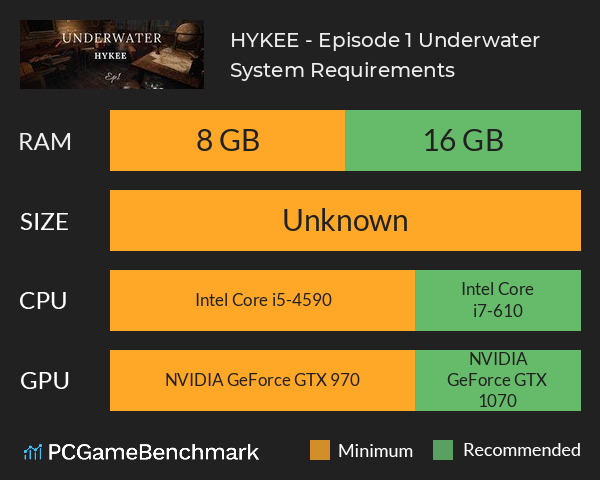 HYKEE - Episode 1: Underwater System Requirements PC Graph - Can I Run HYKEE - Episode 1: Underwater