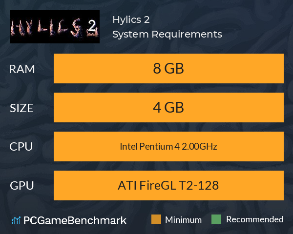 Hylics 2 System Requirements PC Graph - Can I Run Hylics 2