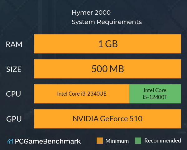 Hymer 2000 System Requirements PC Graph - Can I Run Hymer 2000 Hymer 2000 System Requirements PC Graph - Can I Run Hymer 2000