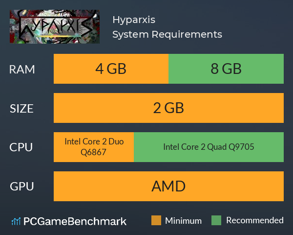 Hyparxis System Requirements PC Graph - Can I Run Hyparxis Hyparxis System Requirements PC Graph - Can I Run Hyparxis